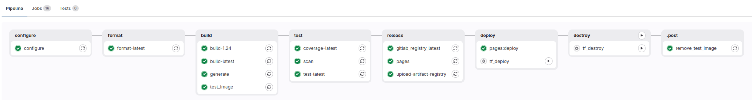 Backend - pipelines
