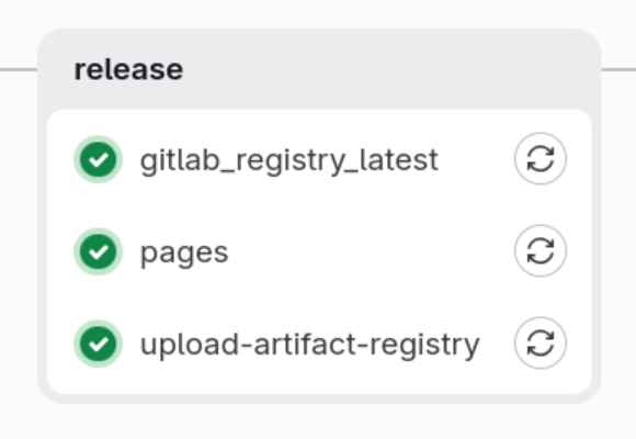 Book Frontend - pipeline - release